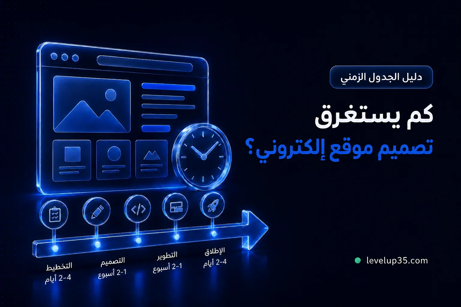 كم يستغرق تصميم موقع إلكتروني؟